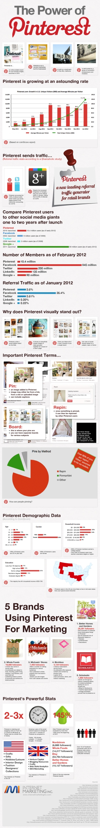 the-power-of-pinterest-infographic